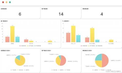 2024年CRM軟件最新排行榜盤點與江西企業軟件開發選型指南