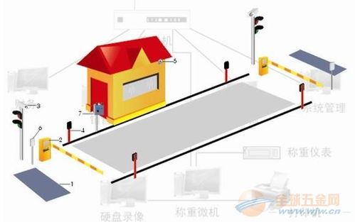 河南地磅無人值守抓拍稱重管理系統廠 計算機系統服務的創新實踐與價值